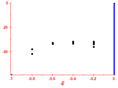 Strength function log